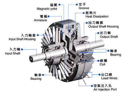 磁粉制動(dòng)器故障分析，磁粉制動(dòng)器廠家