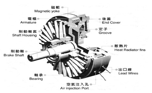 磁粉制動(dòng)器內(nèi)部結(jié)構(gòu)