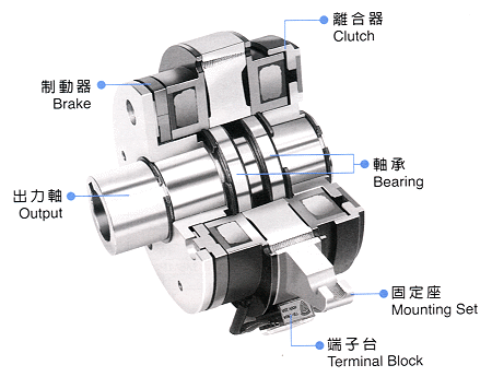 電磁離合剎車器組哪個牌子的好，工業(yè)離合器廠家